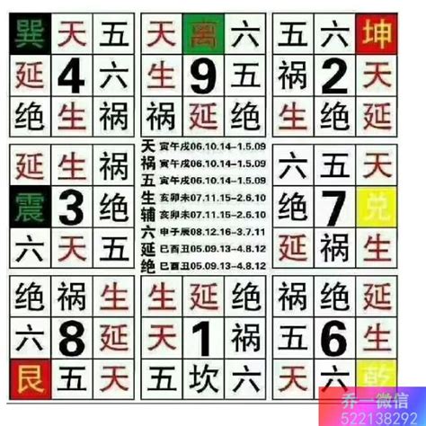 五行车牌号码易经数字